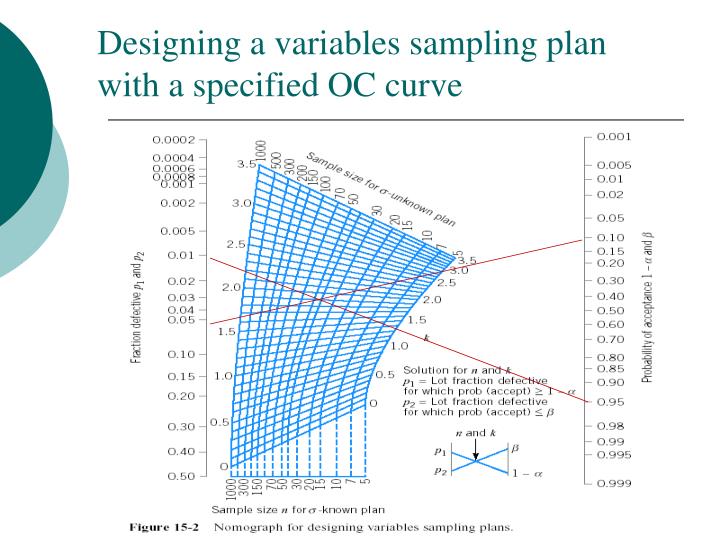 PPT - Acceptance Sampling Plans by Variables PowerPoint 