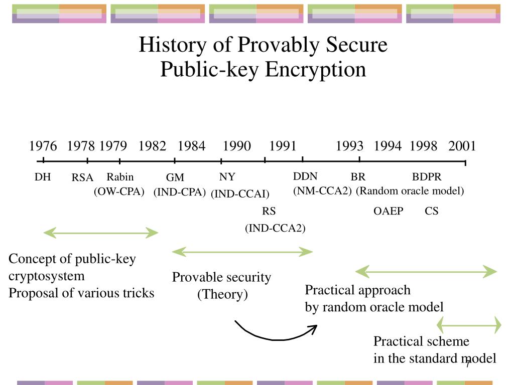 rsa encryption history