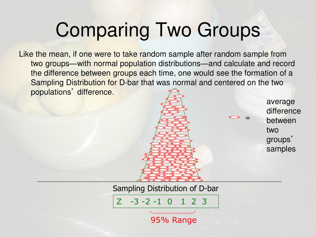 Comparing two countries