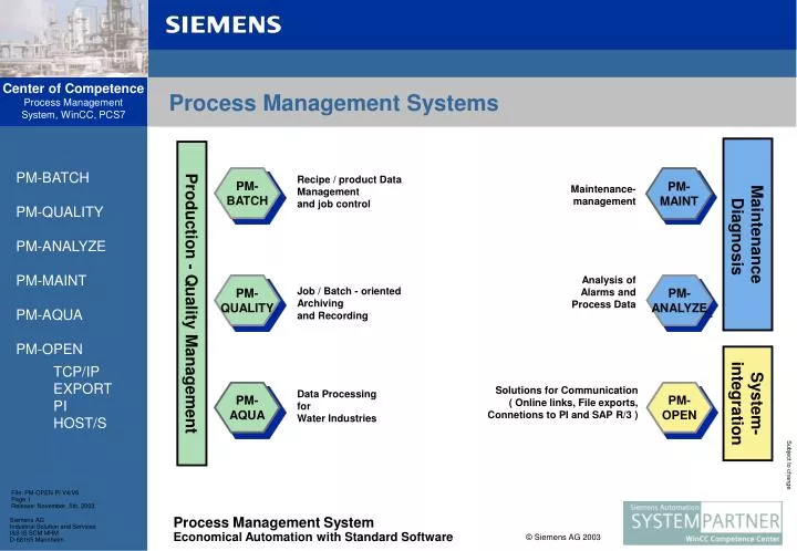 data process The steps used to process a sql statement processing it does not state the exact steps that the database server should use to retrieve the requested data. data process The steps used to process a sql statement processing it does not state the exact steps that the database server should use to retrieve the requested data.