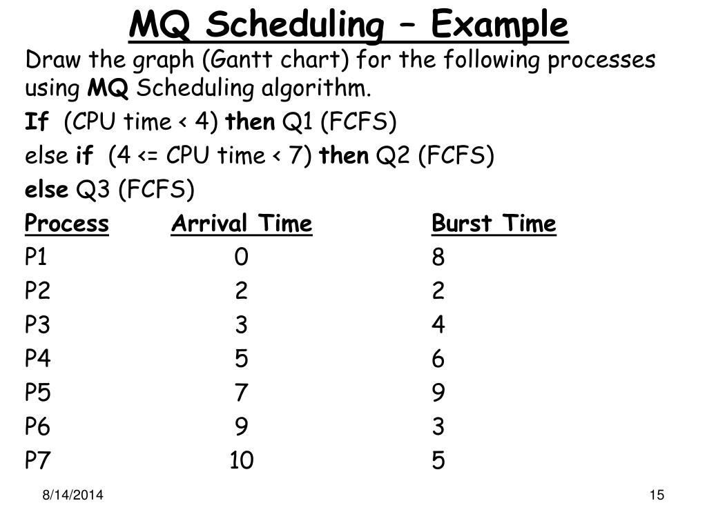 Draw The Gantt Chart For The Following Scheduling Algorithms