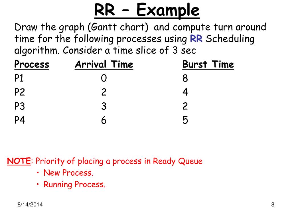 Round Robin Gantt Chart