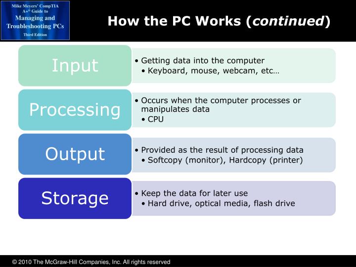 ppt the visible pc powerpoint presentation id 3209395 how pc works