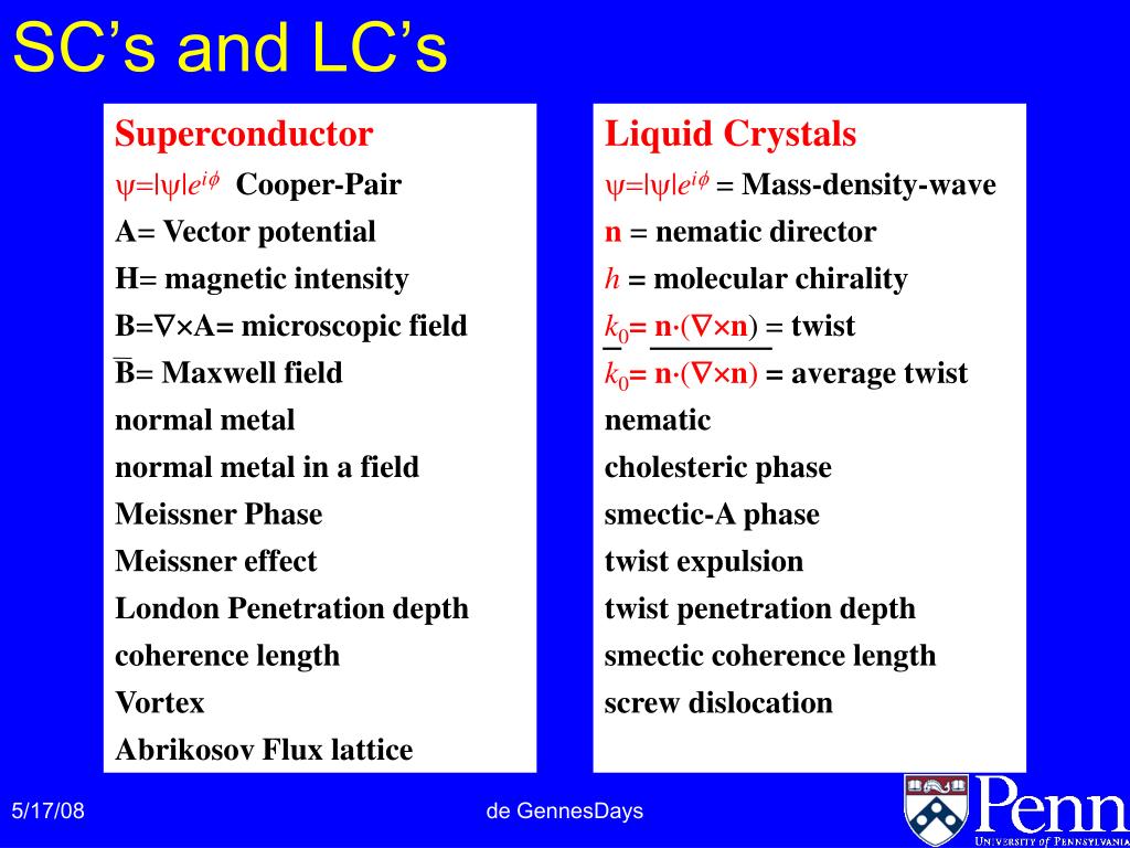 PPT A de Gennes Legacy Liquid Crystals as Inspiration for