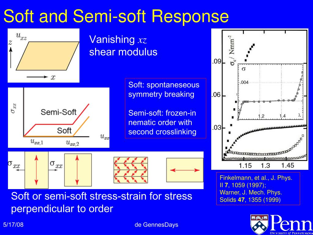 PPT A de Gennes Legacy Liquid Crystals as Inspiration for