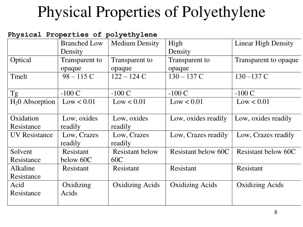 High Density Polyethylene Vs Pvc at Jean Bustos blog