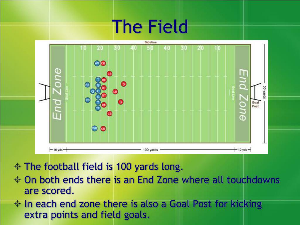PPT - American Football: The Basics PowerPoint Presentation, free