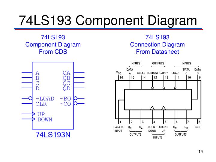 DATASHEET 74LS193 PDF