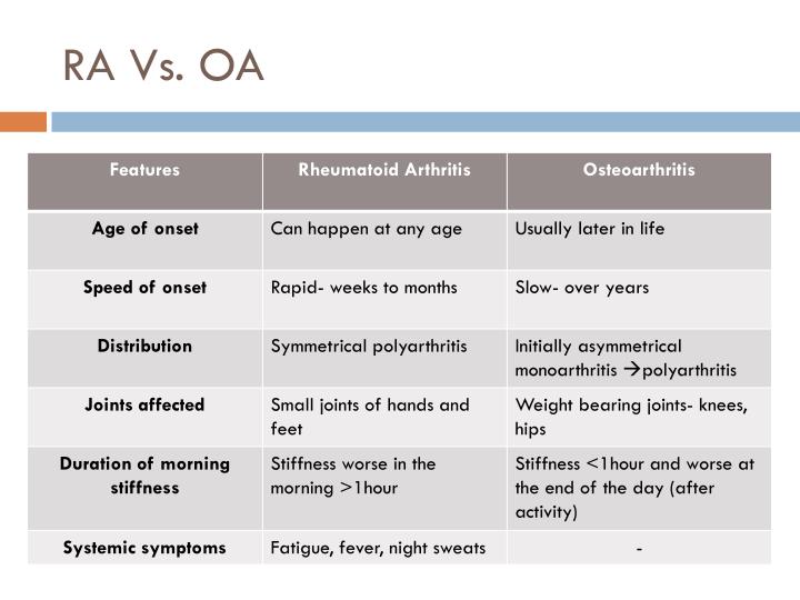 ppt rheumatoid arthritis vs osteoarthritis powerpoint ra vs oa