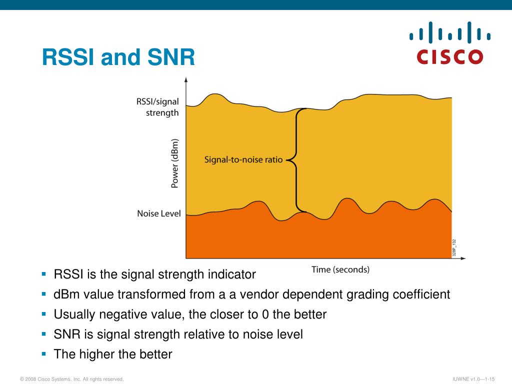 rssi signal rssi signal