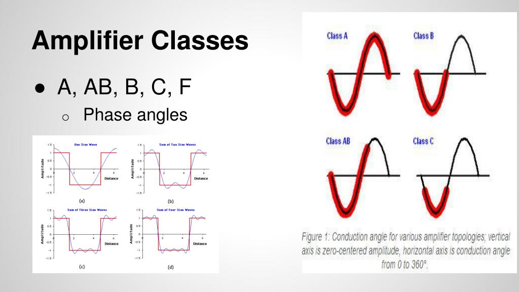 PPT Design of 3.67 GHz RF Power Amplifier PowerPoint Presentation