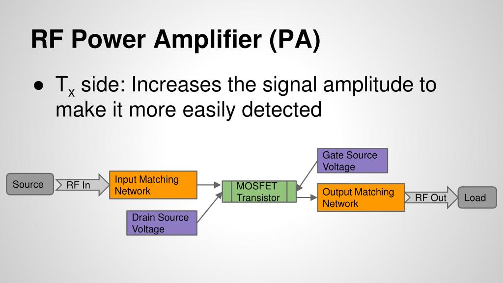 Design of 3.67 GHz RF Power Amplifier PowerPoint Presentation ... Circuit Diagram
