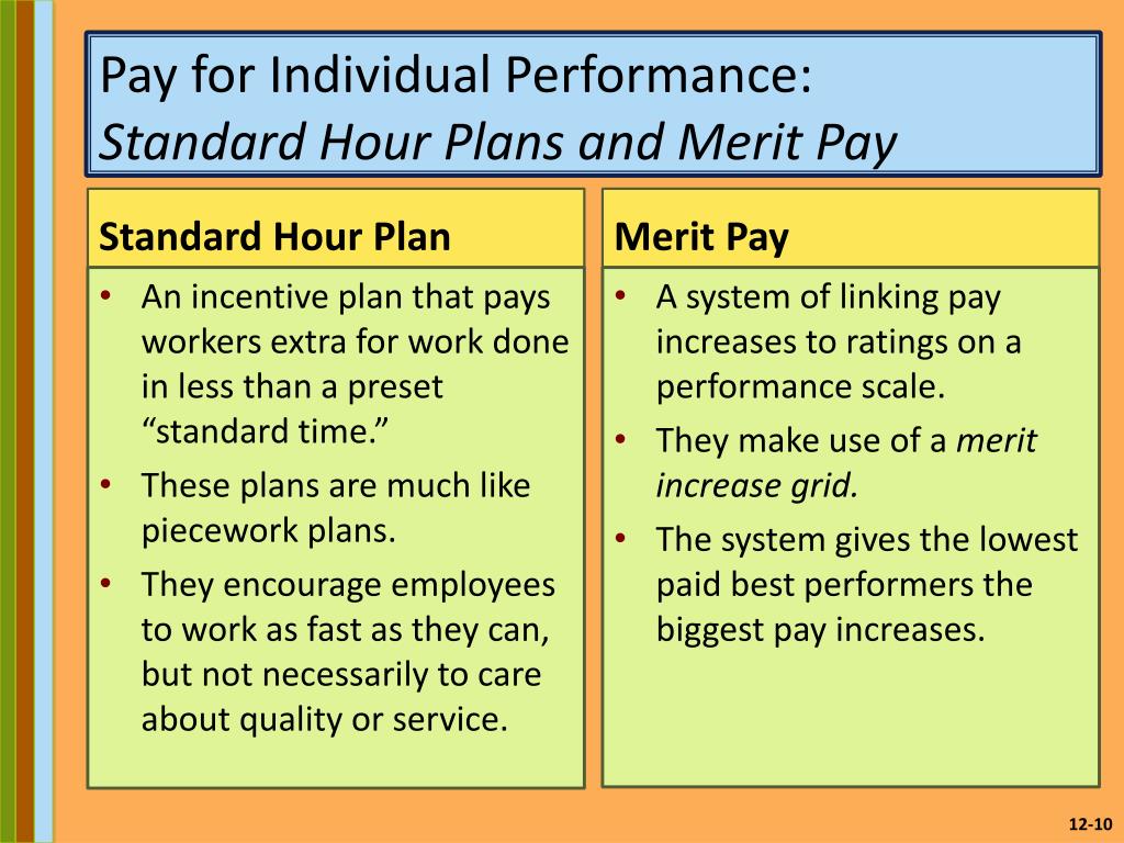 Pay plan. Merit pay. Pay for Performance.