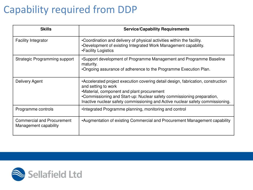 PPT - Magnox Swarf Storage Silos Programme Decommissioning Delivery ...