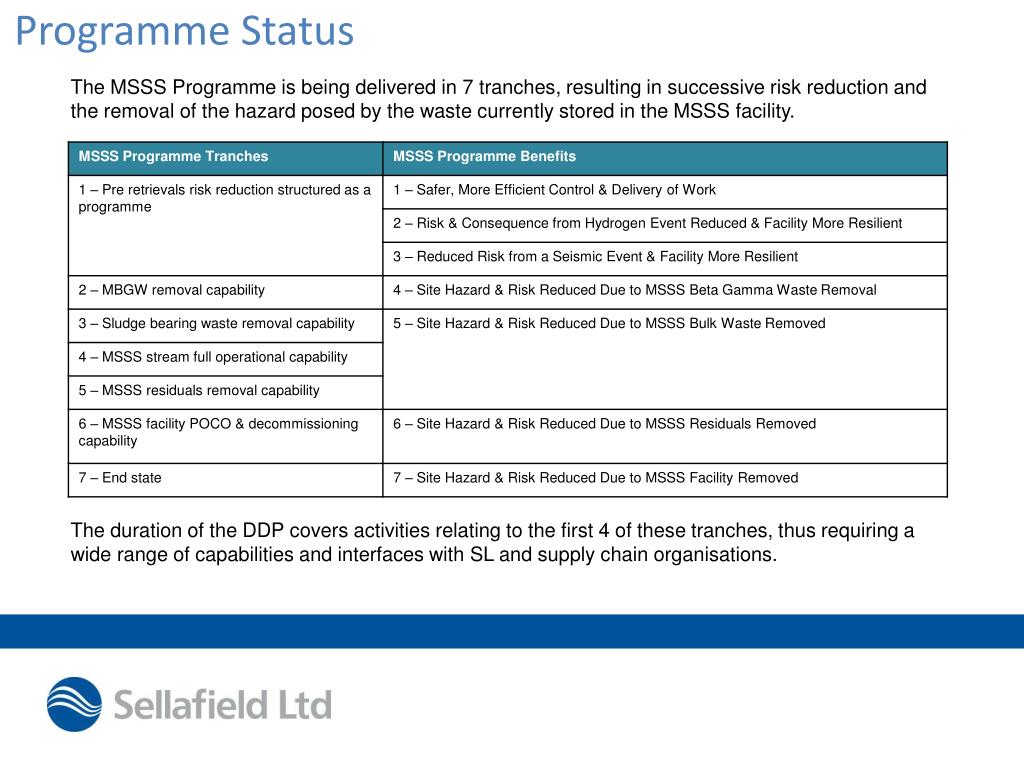 PPT - Magnox Swarf Storage Silos Programme Decommissioning Delivery ...
