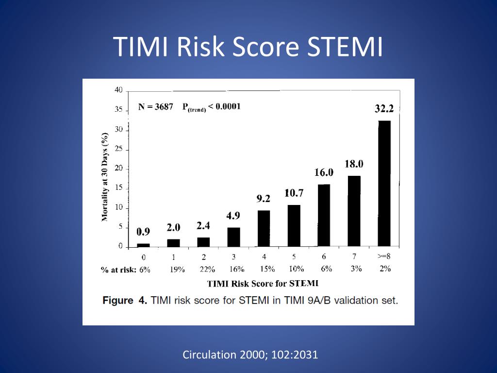 timi risk score for acs timi risk score for acs