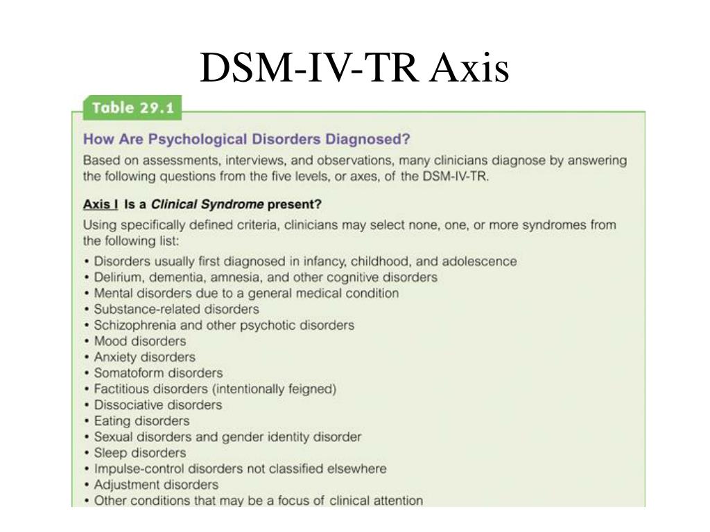 dsm iv tr axis.