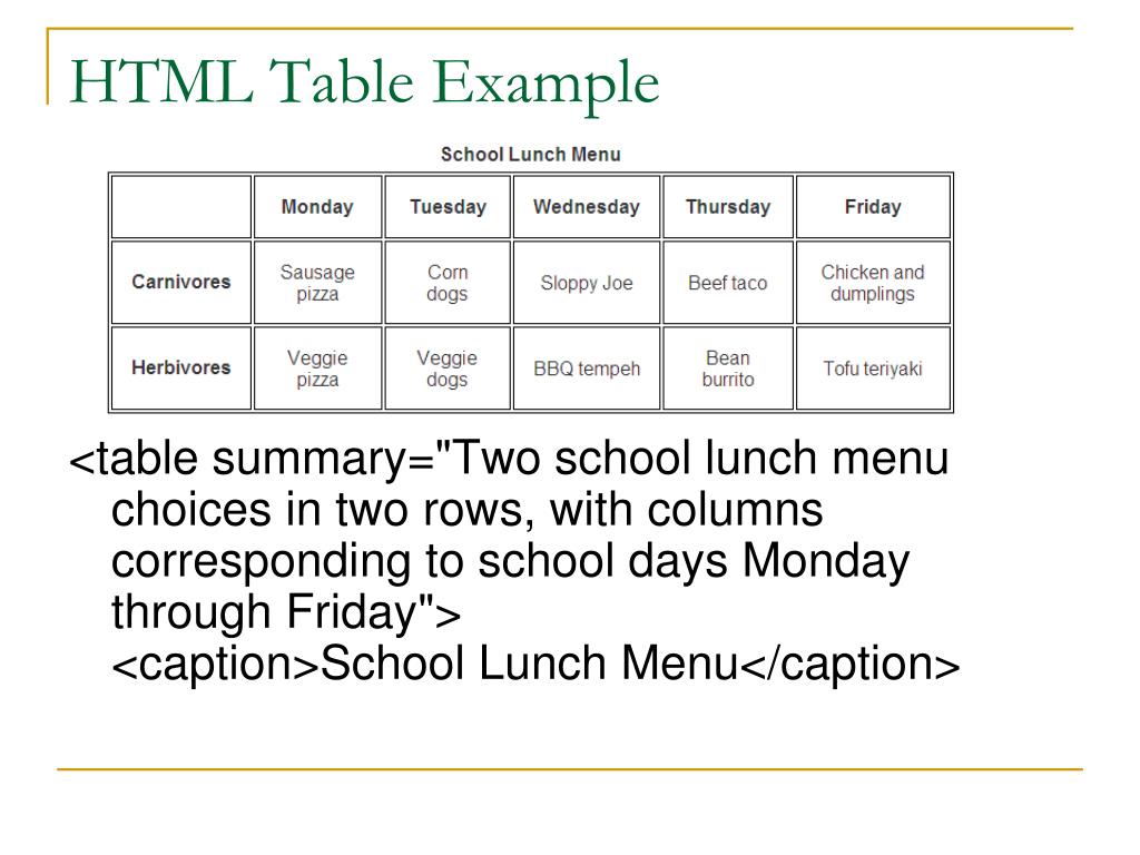 Html table caption example decoration examples