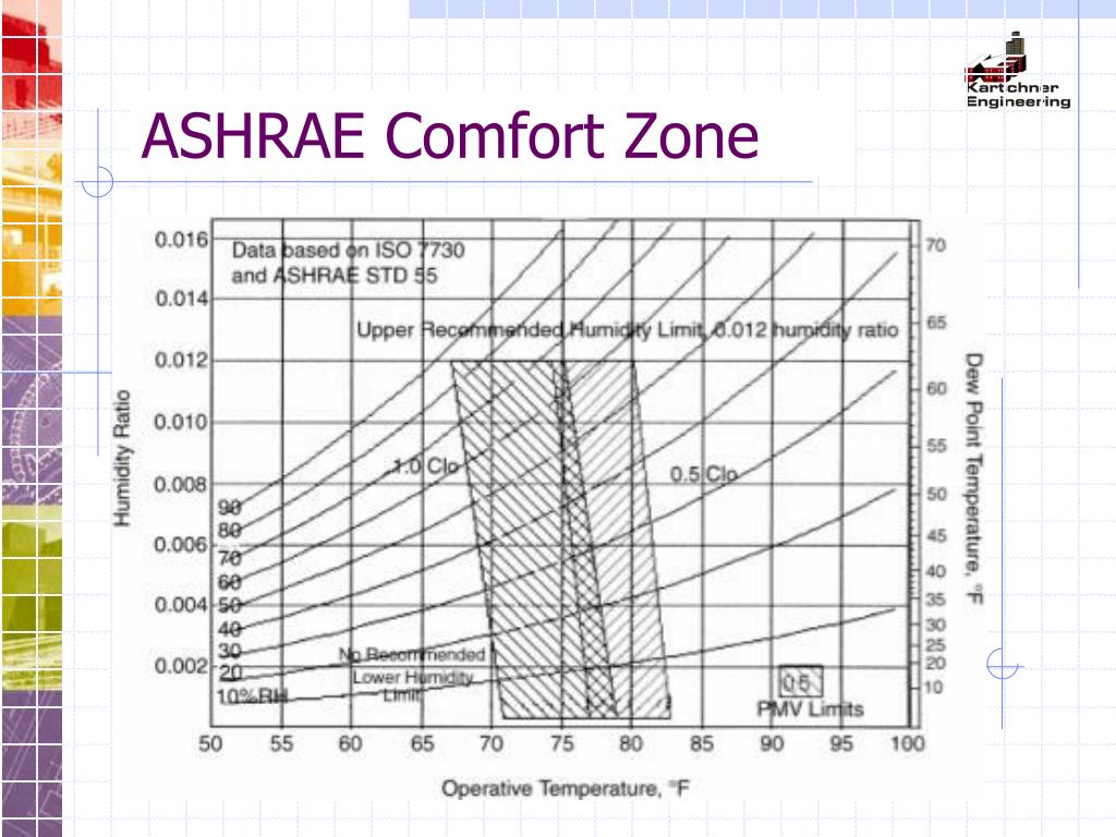 minimum ventilation rates in breathing zone minimum ventilation rates in breathing zone