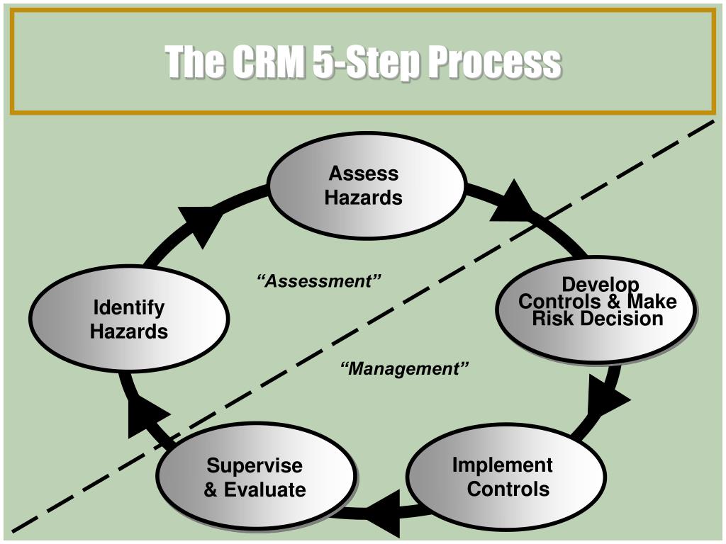 Tact Management