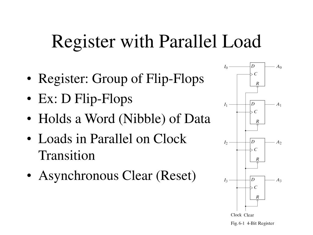 PPT - Digital Design Lectures 11 & 12 PowerPoint Presentation, free ...
