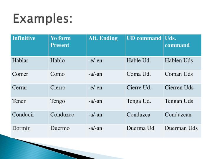 ppt-the-imperative-tense-commands-spanish-4-ap-interacciones-pages