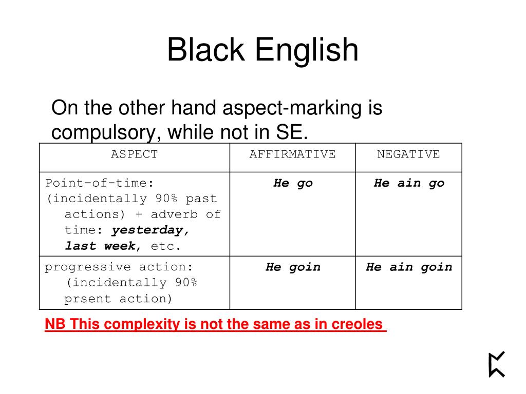 essay on black english