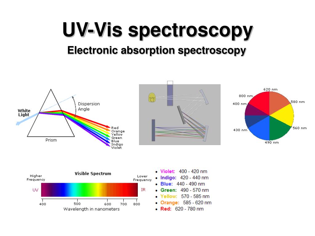 PPT UVVis spectroscopy PowerPoint Presentation, free download ID