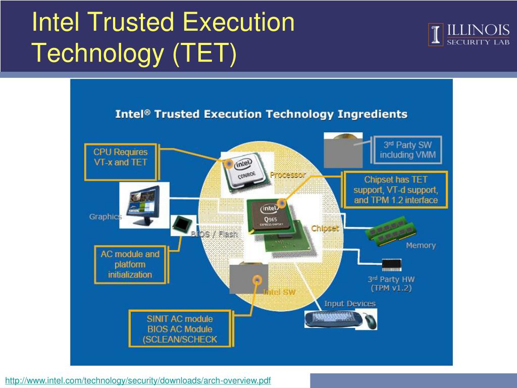 PPT Slashdot Treat PowerPoint Presentation, free download ID3214170