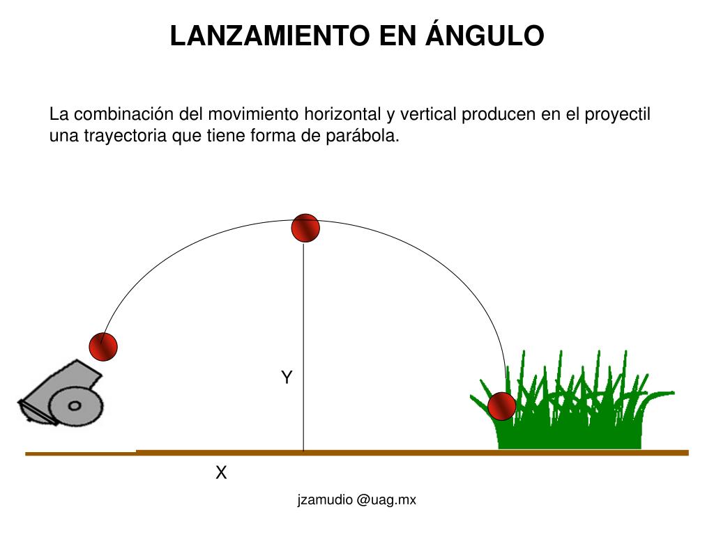 PPT - MOVIMIENTO DE PROYECTILES PowerPoint Presentation, Free Download ...