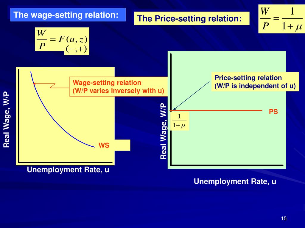 PPT - The Labor Market : Wages … Prices … Wages PowerPoint Presentation ...
