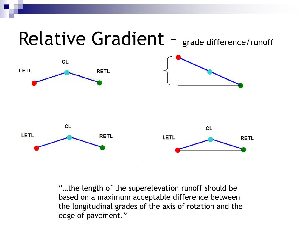 PPT InRoads XM PowerPoint Presentation, free download ID3215017