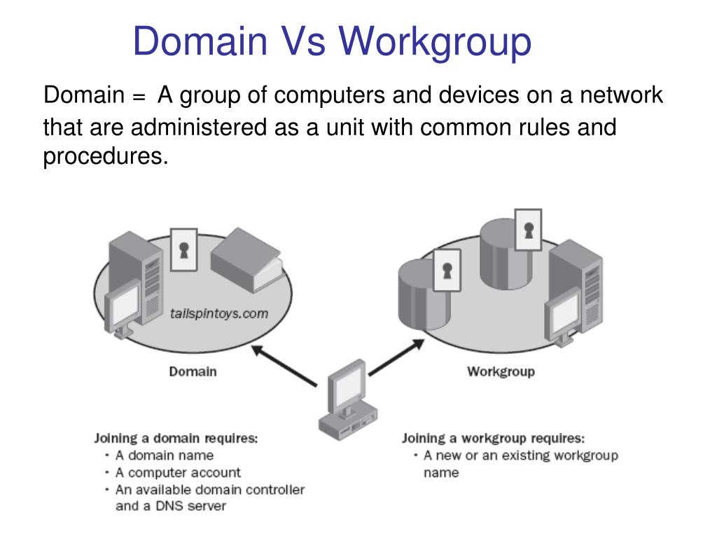 Доменные группы пользователей. Рабочая группа Windows домен. Рабочие группы Workgroup Windows. Рабочая группа Workgroup что это. Домены виндовс и рабочие группы.