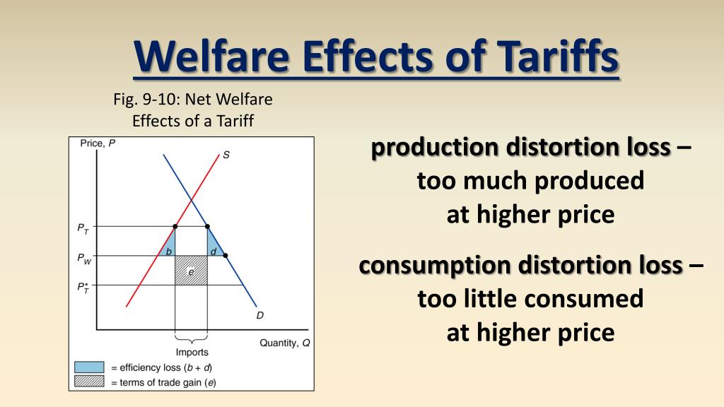 PPT - Trade Policy (Tariffs, Subsidies, VERs) 2/22/2012 PowerPoint