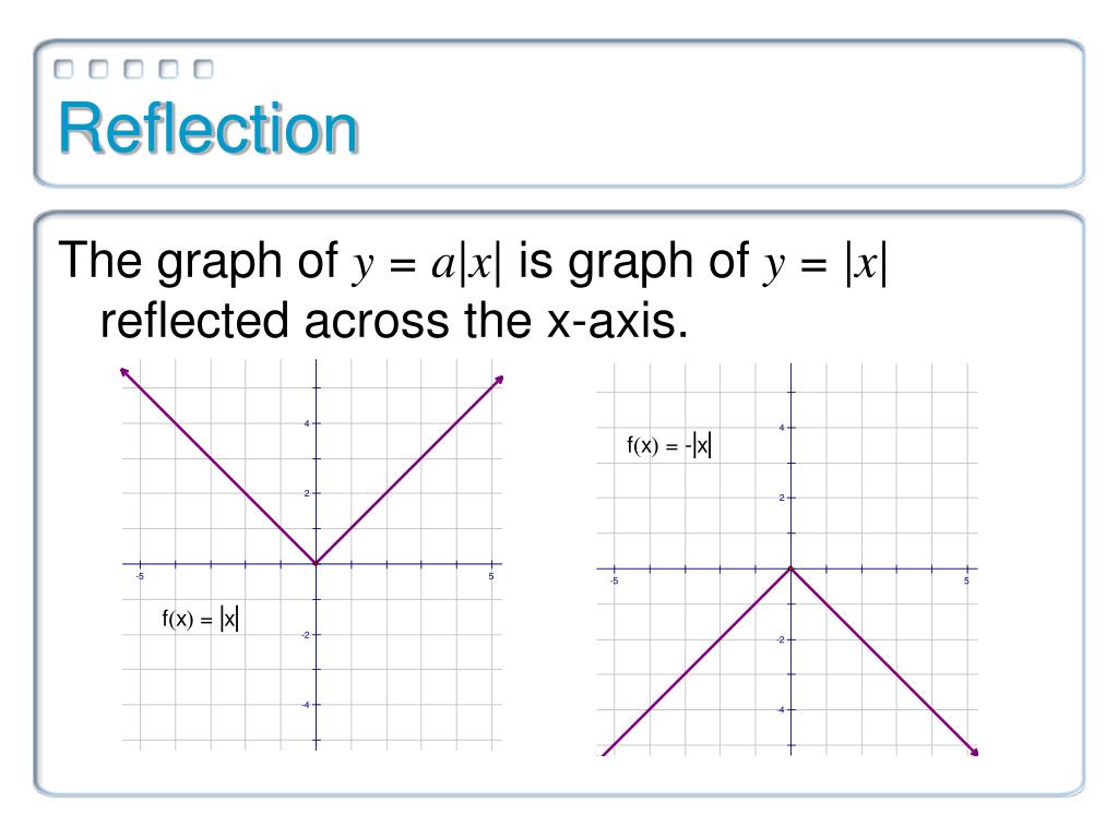 transformation of graphs reflection in y axis