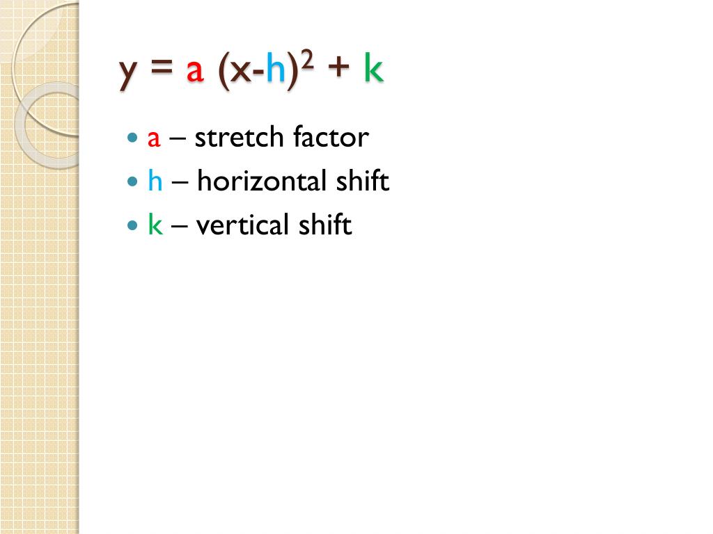 Ppt Quadratics Of The Form Y A X H 2 K Powerpoint Presentation