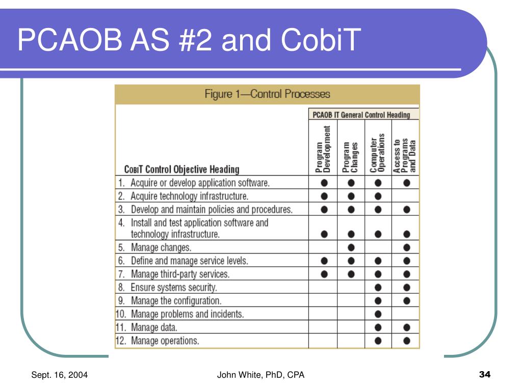 PPT - Sarbanes-Oxley Act From An Accounting Point Of View PowerPoint ...