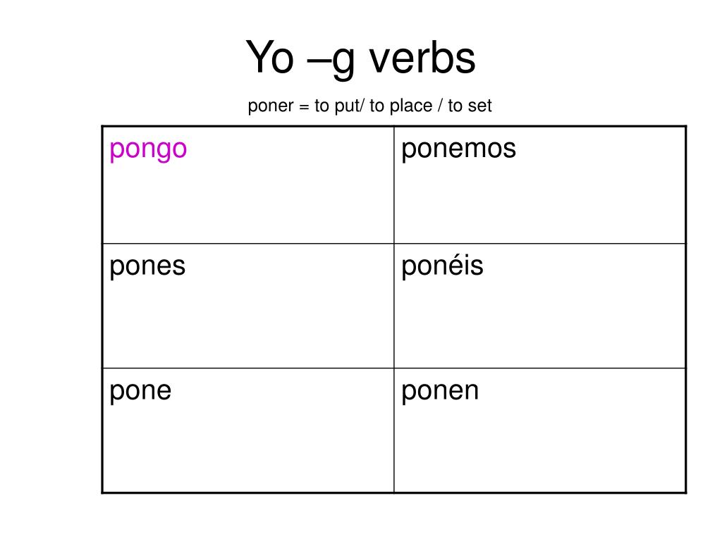 PPT - Conjugate yo -g verbs in the present tense PowerPoint 