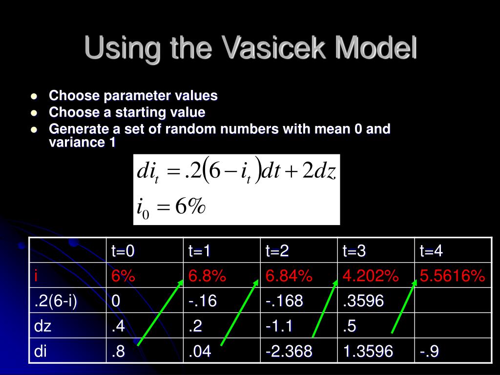 PPT - Understanding Interest Rate Prediction Models in Economics ...