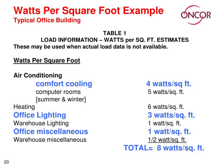 PPT Electric Load Estimating 2011 SWEDE Conference PowerPoint
