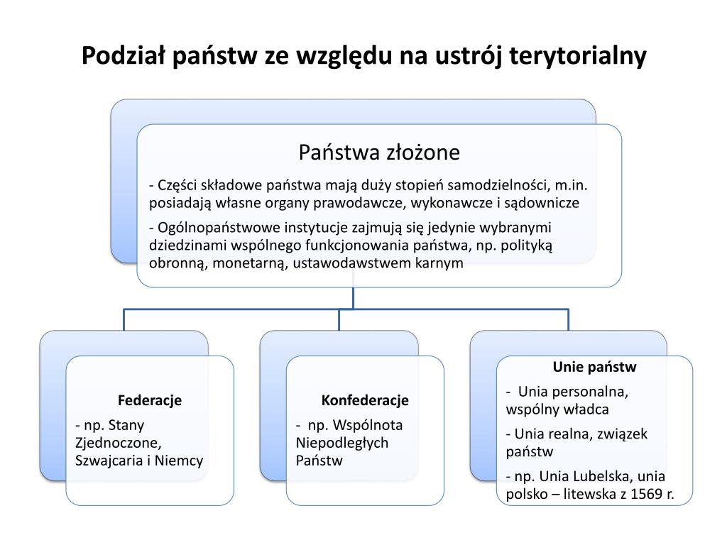 Oceń Metody Sprawowania Władzy W Polsce Na Początku Lat 50 PPT - WIEDZA O SPOŁECZEŃSTWIE PowerPoint Presentation, free download