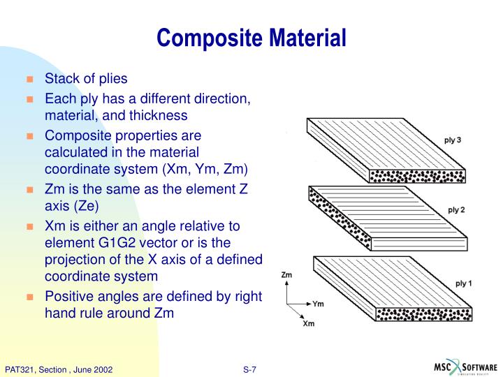 PPT - SECTION COMPOSITE MATERIALS PowerPoint Presentation - ID:3216976