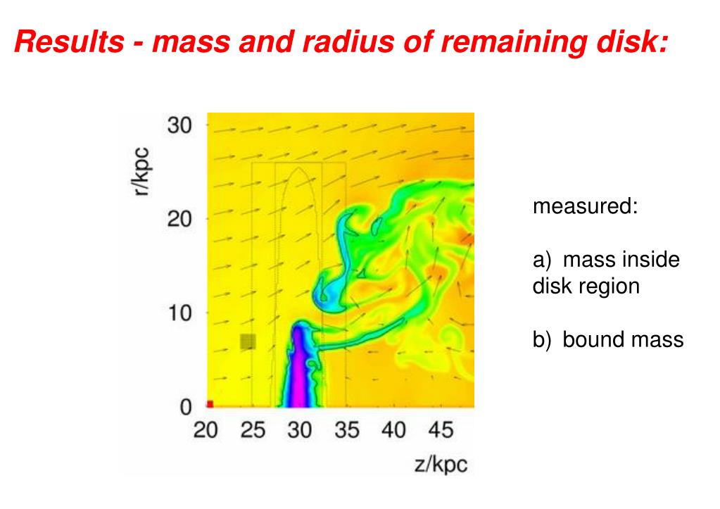 stellar ram pressure stellar ram pressure