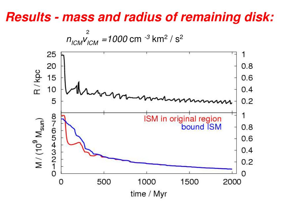 stellar ram pressure stellar ram pressure