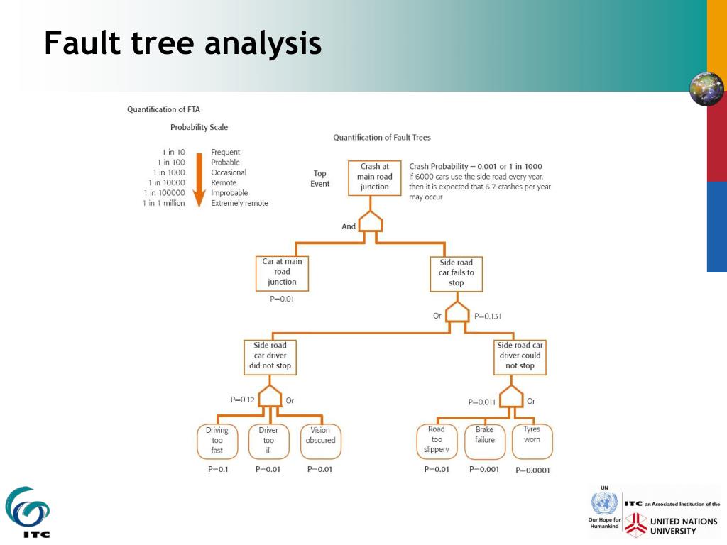 PPT - Multi-hazard risk assessment and risk evaluation PowerPoint ...