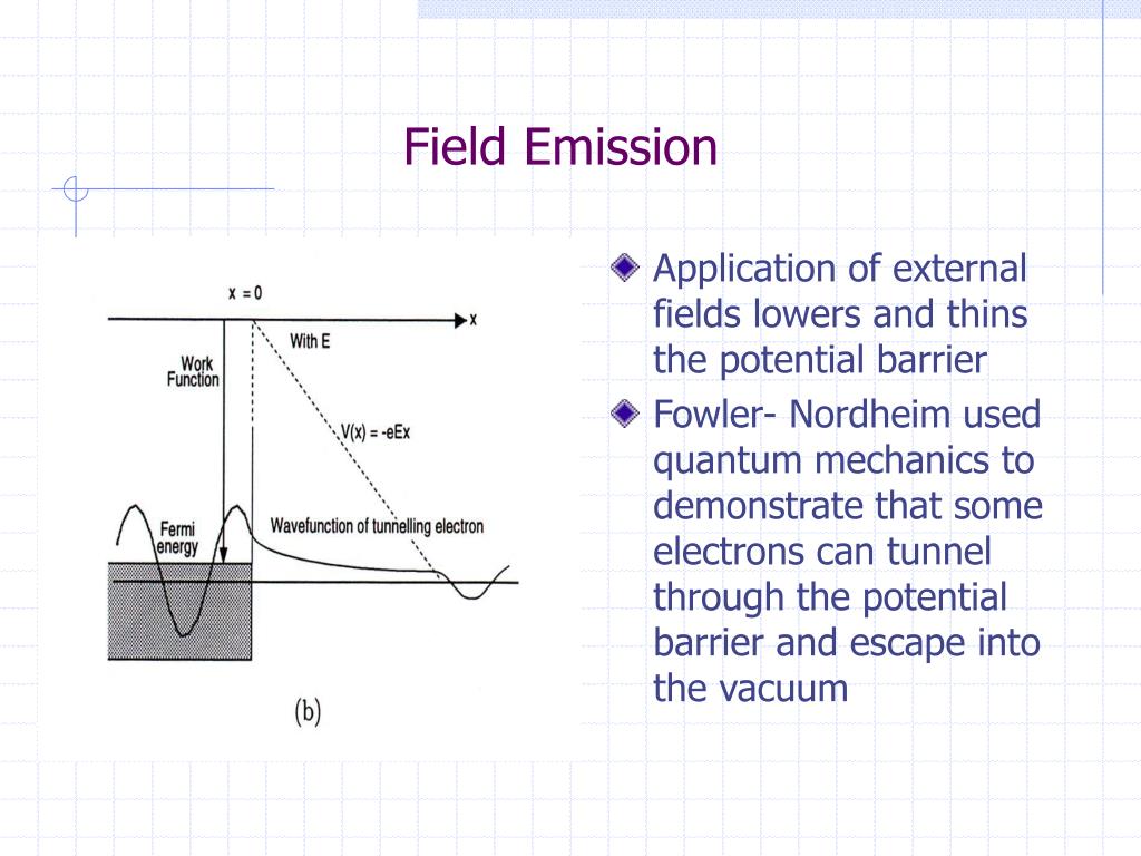 PPT Field Emission Measurements From Cesiated Titanium and Stainless