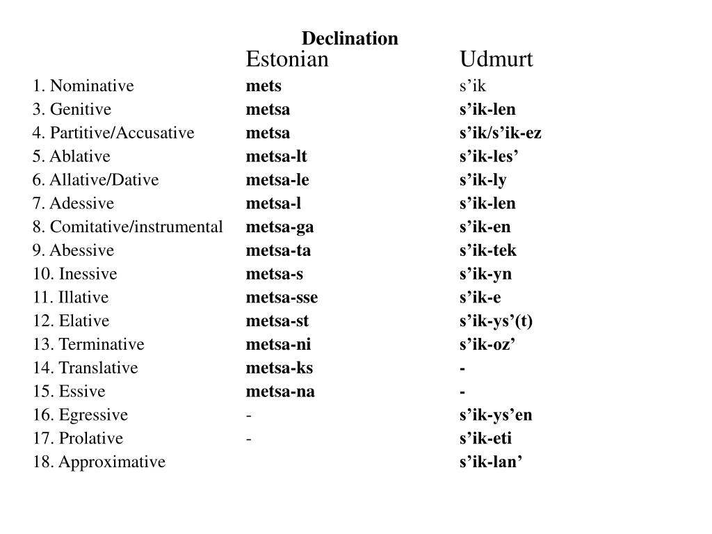 Language Declination PPT - Modern Udmurt language: social and cultural aspects Svetlana ...