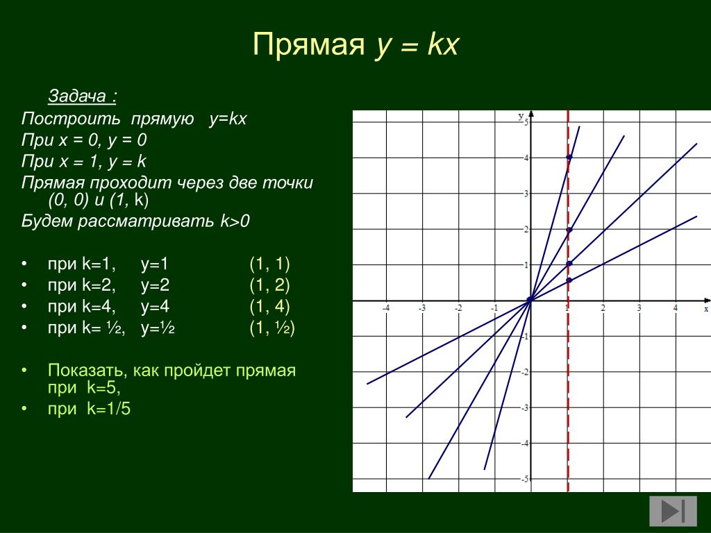 Функция вида y x3 обратима не обратима