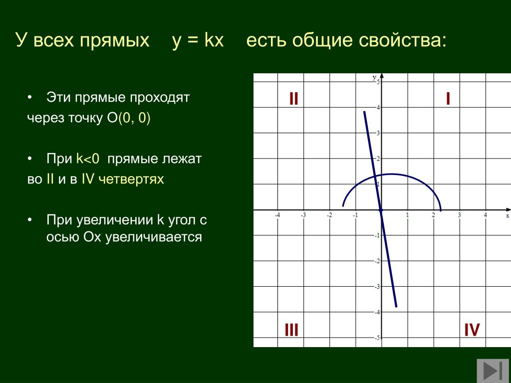 Прямая y kx 3 2 19. Прямая y KX B пересекает ось y в точке. Графики функции на прямой уравнения и примеры.