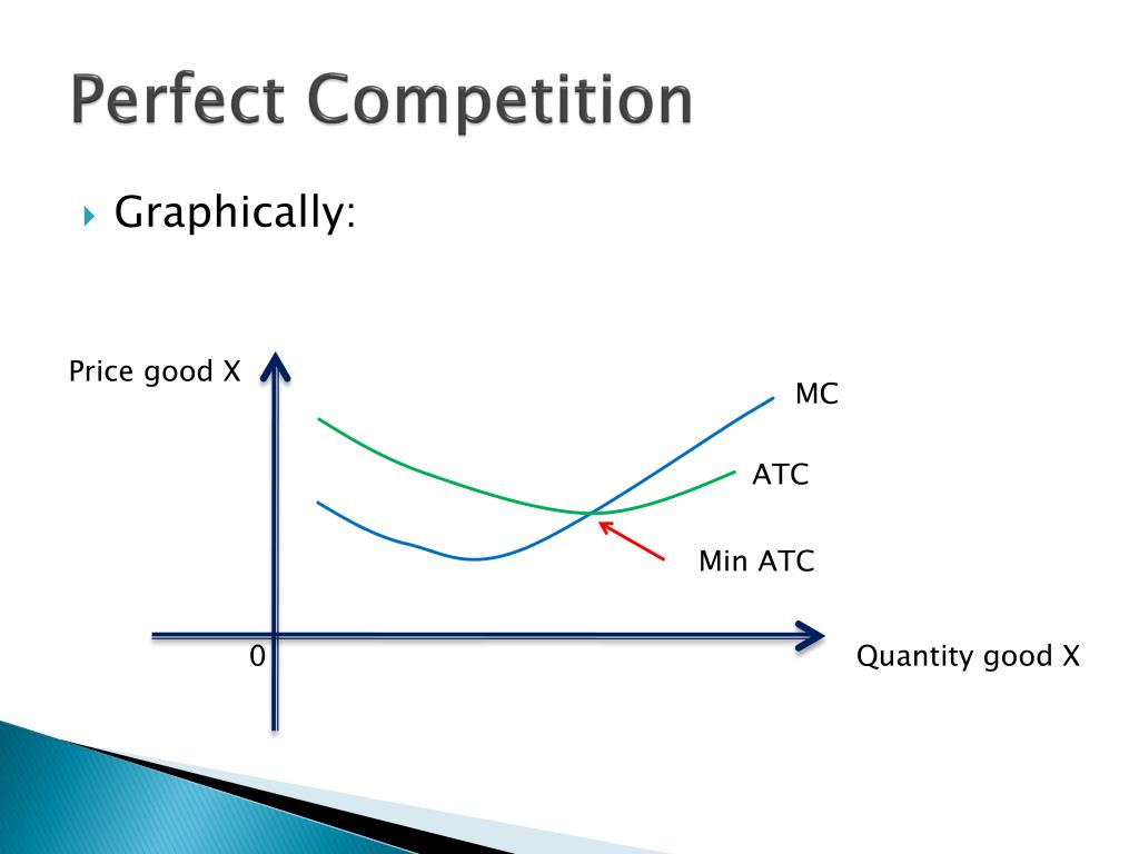 Perfect competition. Total cost формула. Total revenue total cost. Marginal cost формула. Marginal revenue формула.